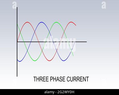 3D illustration of THREE PHASE CURRENT script under a graph, isolated over pale blue background. Stock Photo