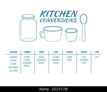 https://l450v.alamy.com/450v/2g331cm/kitchen-conversions-chart-table-most-common-metric-units-of-cooking-measurements-volume-measures-weight-of-liquids-and-other-baking-ingredients-vector-outline-illustration-2g331cm.jpg