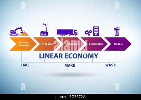 Business concept of the linear economy Stock Photo