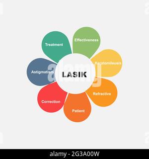 Diagram concept with Lasik text and keywords. EPS 10 isolated on white background Stock Vector
