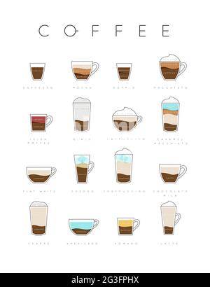 Poster flat coffee menu with cups, recipes and names of coffee drawing on white background Stock Vector