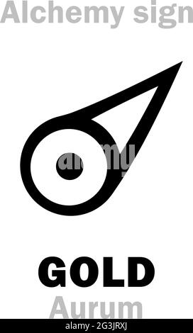 Alchemy Alphabet: GOLD (Aurum, Sol) — metal of the sun, precious/noble metal, ultimate goal of search for alchemists. Chemical formula=[Au]. Stock Vector