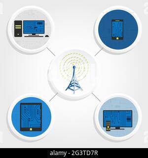 Various electronic equipment connected by wireless signal from an antenna. Personal computer, tablet, smarthphone, smart tv. Stock Vector