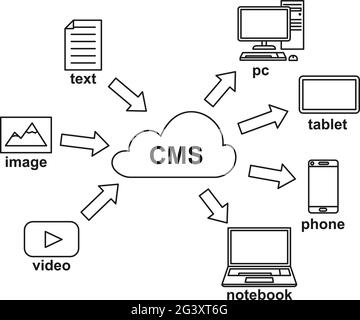 Software black and white poster Stock Vector Image & Art - Alamy