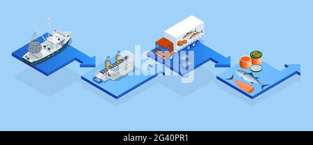 Isometric Fish industry seafood concept. Commercial fishing. Sea fishing, ship marine industry, fish boat. Stock Vector