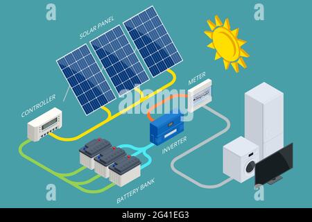 Isometric Solar Panel cell System with Hybrid Inverter, Controller, Battery Bank and Meter designed. Renewable Energy Sources. Backup Power Energy Stock Vector