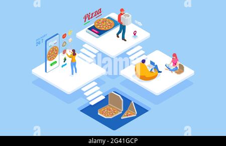 Isometric Online Pizza Order mobile app templates. Free delivery, Fast food delivery online service. Ecommerce concept order food online website. Fast Stock Vector