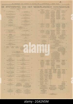 Newspaper with a family tree of the Nassau; De Telegraaf from Saturday 25 August 1923 - Morning magazine. Newspaper with a family tree of the Nassau house, from 639 to 1923. Namur, titles, dates, wedding data and death dates in letterpress. Middle above a line of Dutch text in letterpress. Stock Photo