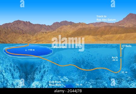 Collage about famous diving site - Blue Hole in Dahab, Egypt with underwater world. Corals and fishes of Red sea. Map of a diving route Stock Photo