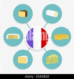 Six famous French cheeses ordered in a diagram. Emmental, Camembert, Chèvre, Roquefort, Cantal, Brie. French flag in the center. Stock Vector
