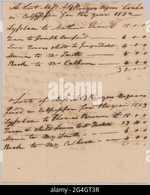 This document is from a collection of financial papers related to the plantation operations of several generations of the Rouzee Family in Essex County, Virginia. The papers date from the 1790s through 1860. This document contains lists of enslaved persons owned by A.B. Rouzee and hired out in Culpeper, Virginia. The list at the top documents the hires for 1812 and the list below it documents the hires for 1813. The lists consist of the name of the enslaved person, the name of the person who hired the enslaved person, and the amount owed A.B. Rouzee for the labor or services provided by the en Stock Photo