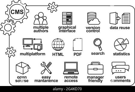 Black and white line art infographic CMS elements poster. Content management system advantages icons. Monochrome vector illustration for site, banner, Stock Vector