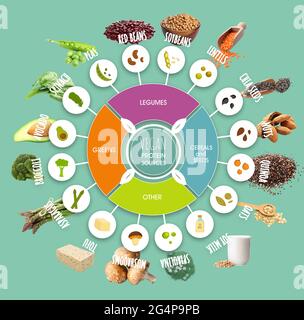 Food sources of plant based diet . Healthy diet with 