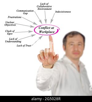 Causes of Conflicts at Workplace Stock Photo