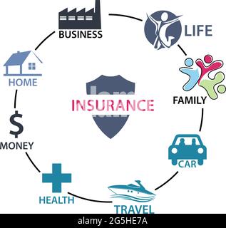 Insurance process infographic. Insurance process cycle, concept, flat design. Concept map about Insurance process Stock Vector