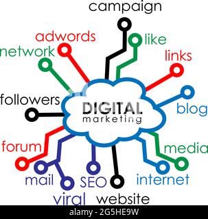 Digital marketing infographic, flat design. Concept map about digital marketing. Vector Illustration on white background Stock Vector