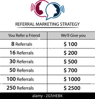 Referral Marketing Strategy infographic. flat design Stock Vector