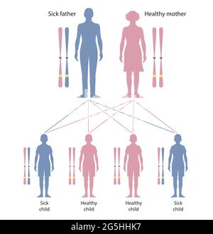 Cystic fibrosis is a genetic disorder. Neurofibromatosis. Heredity Stock Photo