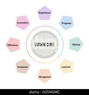 Diagram concept with Learning Curve text and keywords. EPS 10 isolated on white background Stock Vector