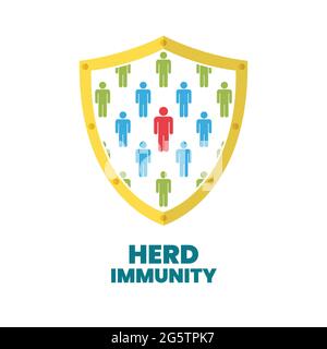 Group of people with Herd immunity agains virus bacteria in shield symbol.  Coronavirus covid prevention concept. Stock Vector