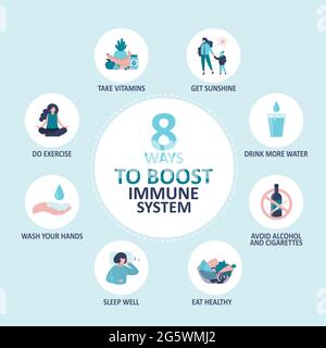 Eight ways to boost immune system. Different rules for maintaining immunity, banner template. Active lifestyle, healthy food. Infographic about variou Stock Vector