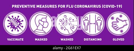 Coronavirus prevention measures. Quarantine concept for poster, flyer. Vaccinate, masked, gloved, distancing, wash hands. Vector icons pictogram Stock Vector