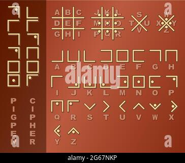 Gang codes: The Tic-Tac-Toe cipher