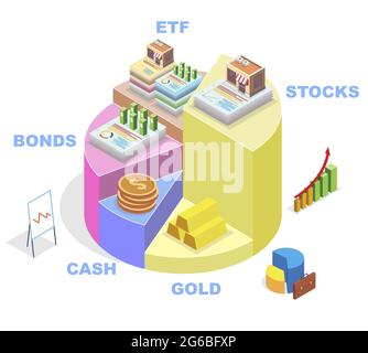Isometric pie chart showing financial investment types, vector illustration. Investment portfolio diagram, infographic Stock Vector