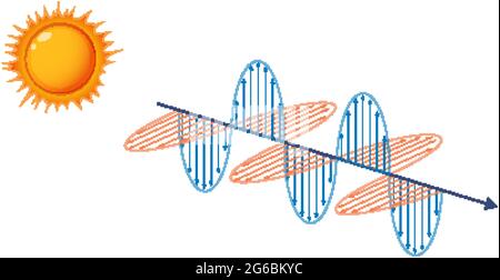 Diagram showing sunlight electromagnetic wave illustration Stock Vector