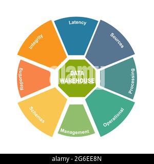 Diagram concept with Data Warehouse text and keywords. EPS 10 isolated on white background Stock Vector