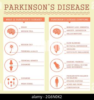 parkinsons disease symptoms, medical infographic illustration Stock Vector