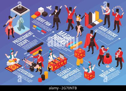 Isometric magician showing flowchart composition with images of various tricks human characters text captions and infographic icons vector illustratio Stock Vector