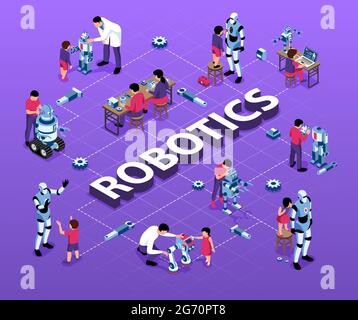 Isometric robotics kids education flowchart composition with characters of scientists children and anthropomorphic robots with text vector illustratio Stock Vector