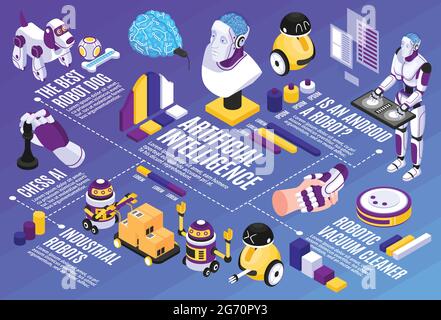 Artificial intelligence isometric flowchart with robot dog and vacuum cleaner symbols vector illustration Stock Vector