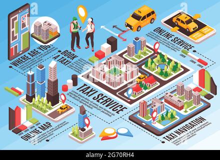 Online taxi service navigation system virtual 3d map customers yellow car on smartphone isometric infographic vector illustration Stock Vector