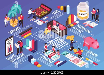 Family budget isometric infographic flowchart with mobile app savings taxes vacation planning income expenses diagram vector illustration Stock Vector