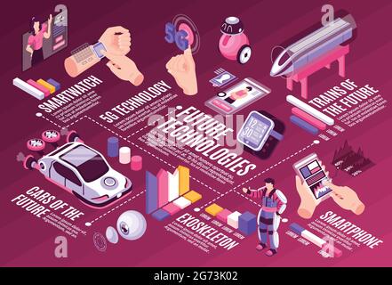 Isometric technologies future horizontal infographic composition with images of people gadgets editable text and colourful graph elements vector illus Stock Vector