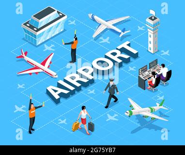 Isometric flowchart with airport building planes signalman control operator pilot passenger 3d vector illustration Stock Vector
