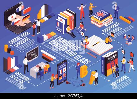 Foreign language center classes corporate training tutors online video audio courses level choices isometric flowchart vector illustration Stock Vector