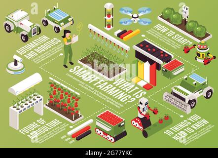 Isometric smart farm horizontal flowchart composition with infographic elements automated gardening machine icons and text captions vector illustratio Stock Vector