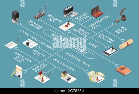 Notary services isometric flowchart with notary tools sealed envelope ...