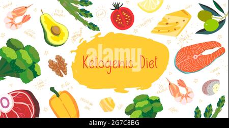 Keto diet poster, brochure banner, flyer in vector cartoon flat style with words and food doodles. Ketogenic diet products with low carbs - vegetables Stock Vector