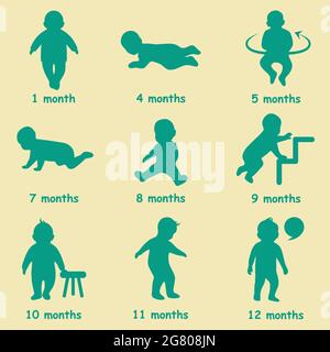 Baby Development Stages Milestones First One Year . Child milestones of ...