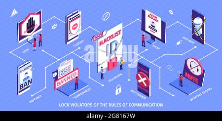 Internet blocking isometric horizontal flowchart with banned users and deleted accounts 3d vector illustration Stock Vector
