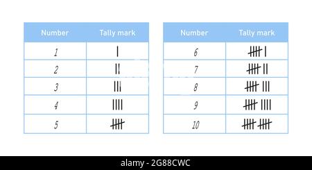 Tally marks from one to ten. Mathematical table with counting sticks. Vector illustration isolated on white background Stock Vector