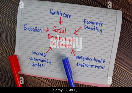 Social Determinants of Health method write on a book with keywords isolated on Wooden Table. Chart or mechanism concept Stock Photo