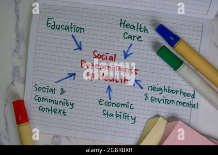 Social Determinants of Health write on a book with keywords isolated on Wooden Table. Chart or mechanism concept Stock Photo