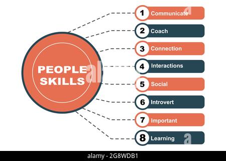 Diagram concept with People Skills text and keywords. EPS 10 isolated on white background Stock Vector
