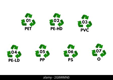 Waste sorting icons set vector illustration design. Stock Vector