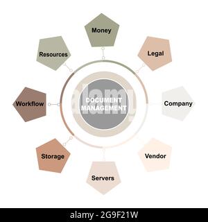 Diagram concept with Document Management text and keywords. EPS 10 isolated on white background Stock Vector